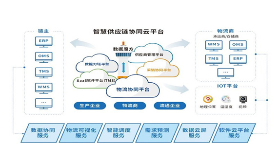 MAX AGV仓储管理系统