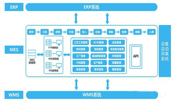 智能制造执行系统（MES）