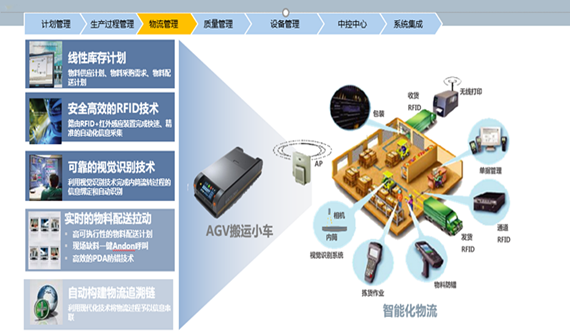 AGV小车管控系统